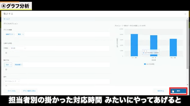 Kintone(キントーン)
