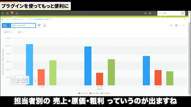 Kintone(キントーン)