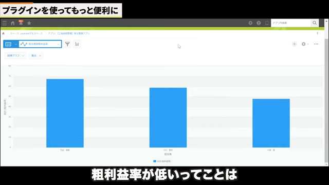 Kintone(キントーン)
