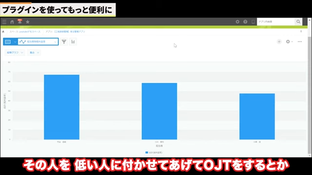 Kintone(キントーン)