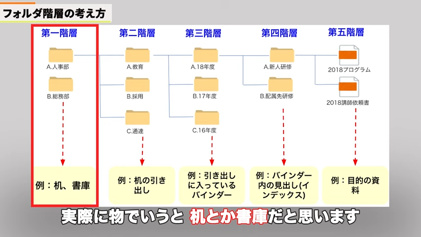 Kintone(キントーン)