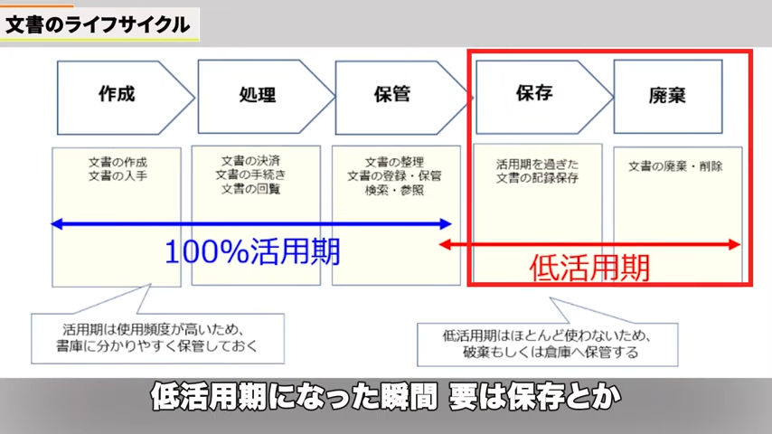 Kintone(キントーン)