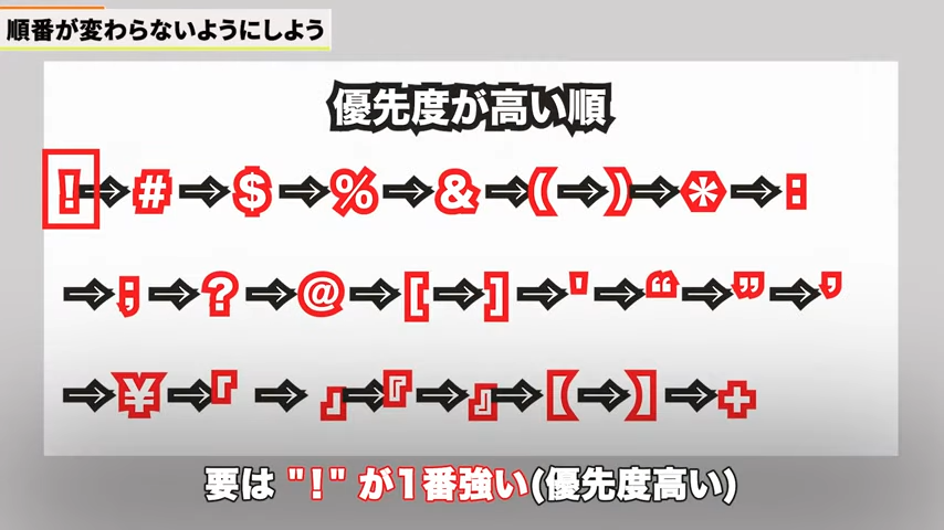 Kintone(キントーン)