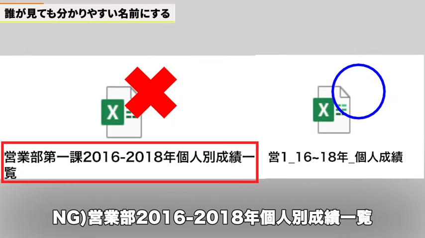 Kintone(キントーン)