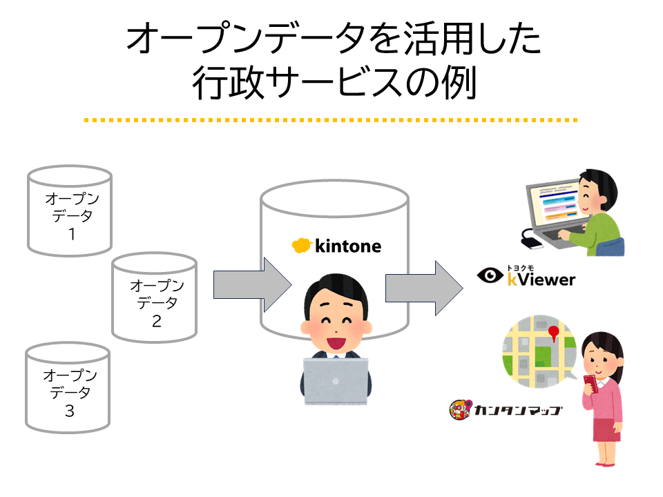 オープンデータ