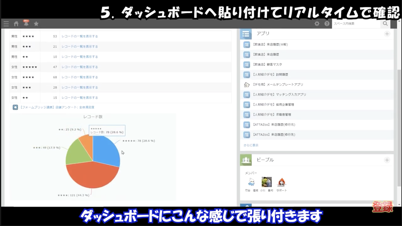 ダッシュボード反映