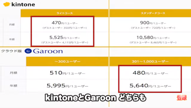 kintone(キントーン)