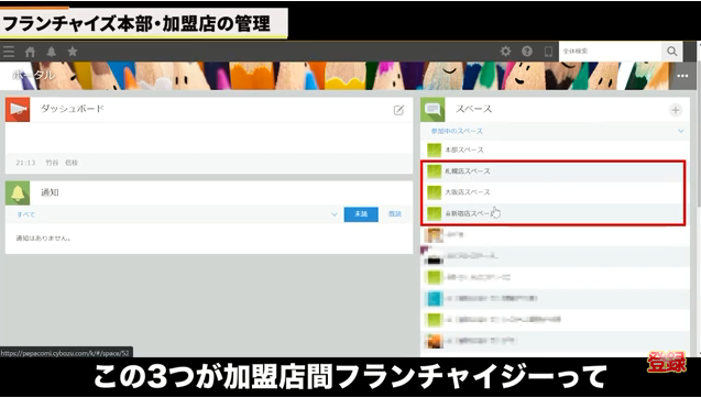 Kintone(キントーン)