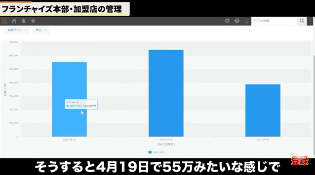 Kintone(キントーン)
