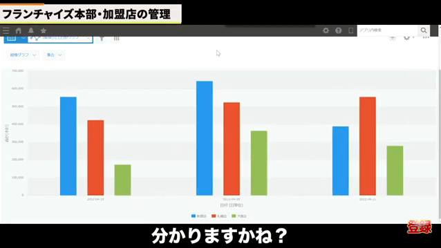 Kintone(キントーン)