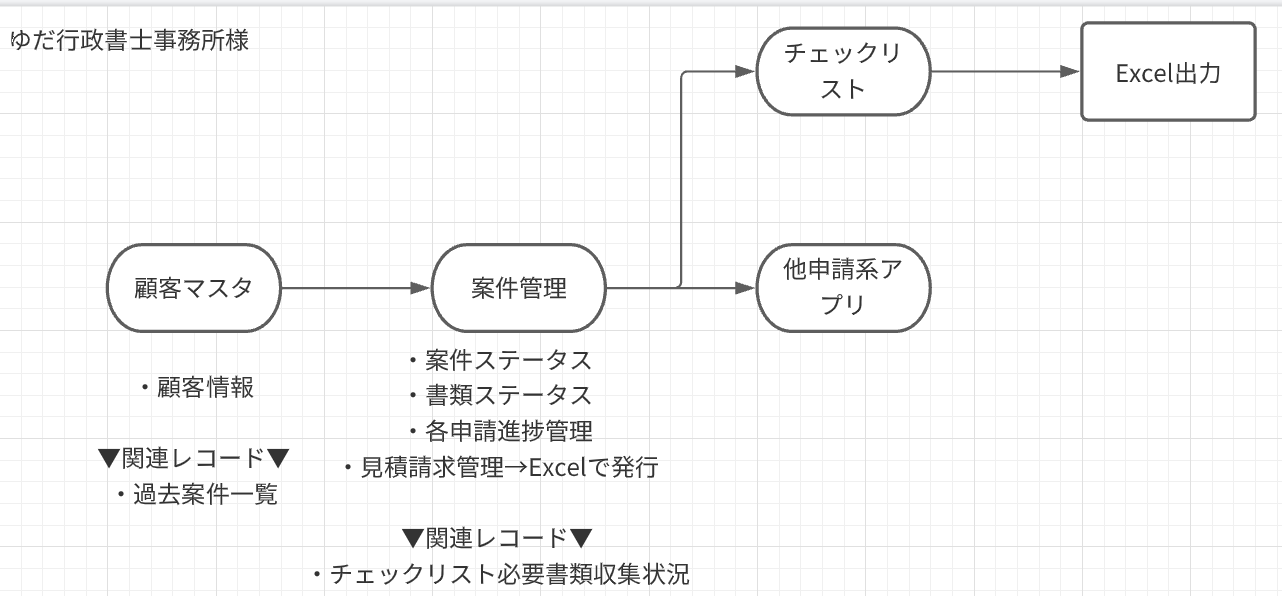 行政書士事務所kintone導入事例