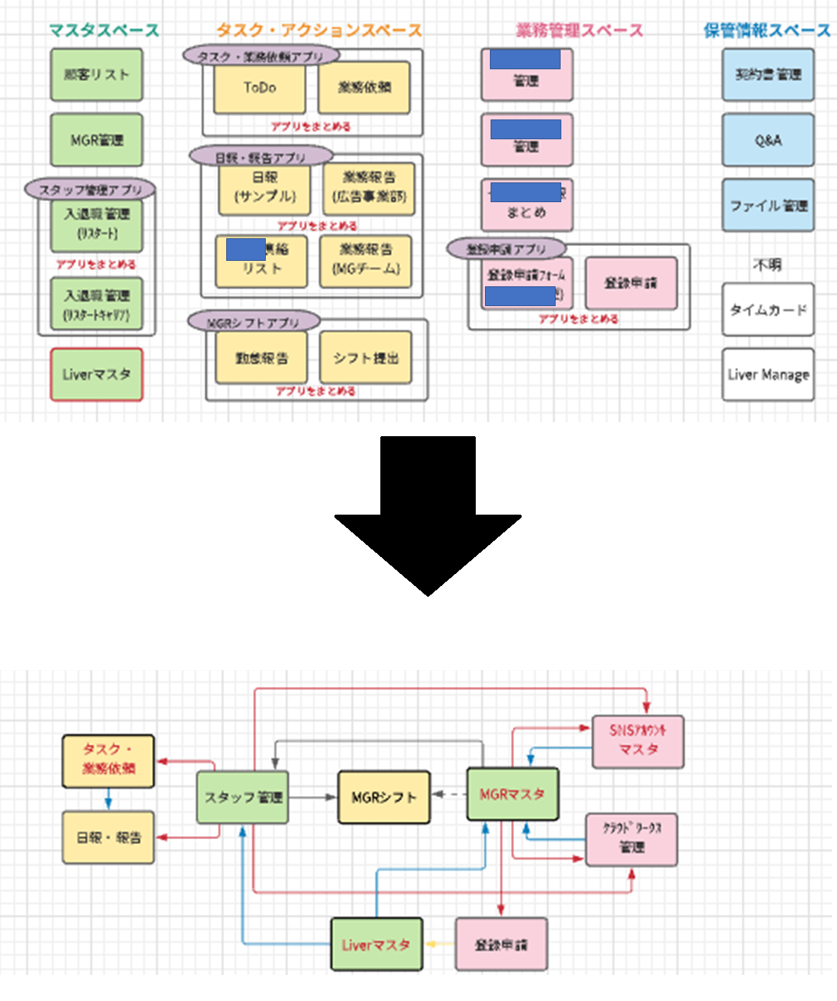 ライバー事務所kintone