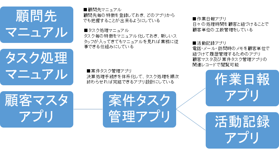 kintone導入事例