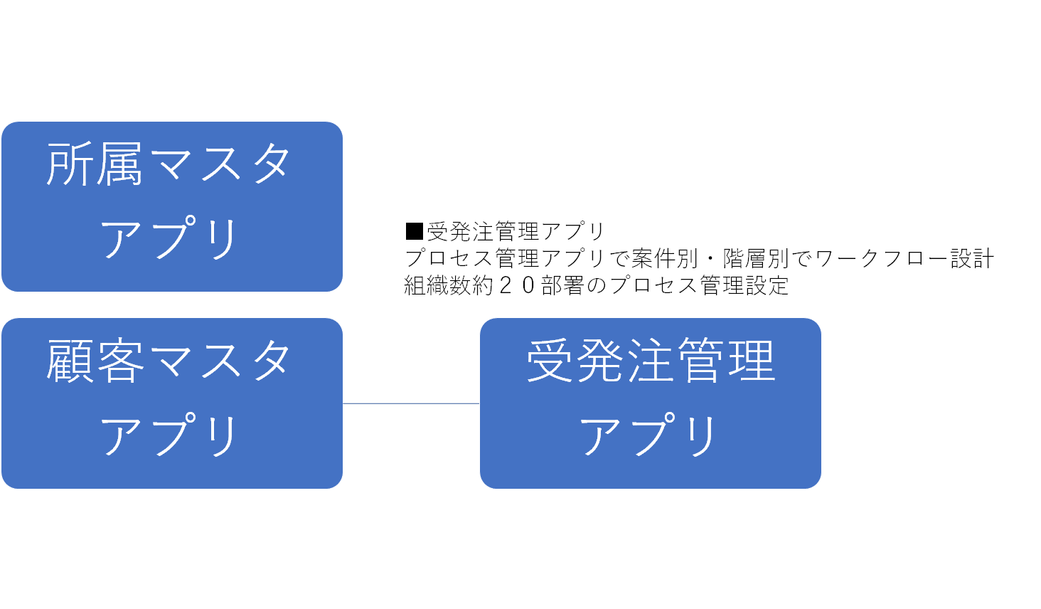 kintone(キントーン)