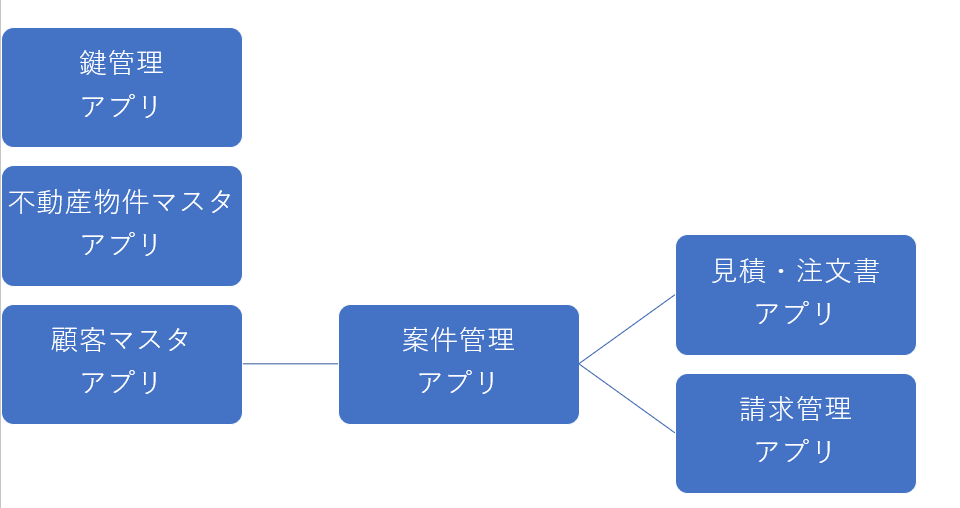 kintone(キントーン)