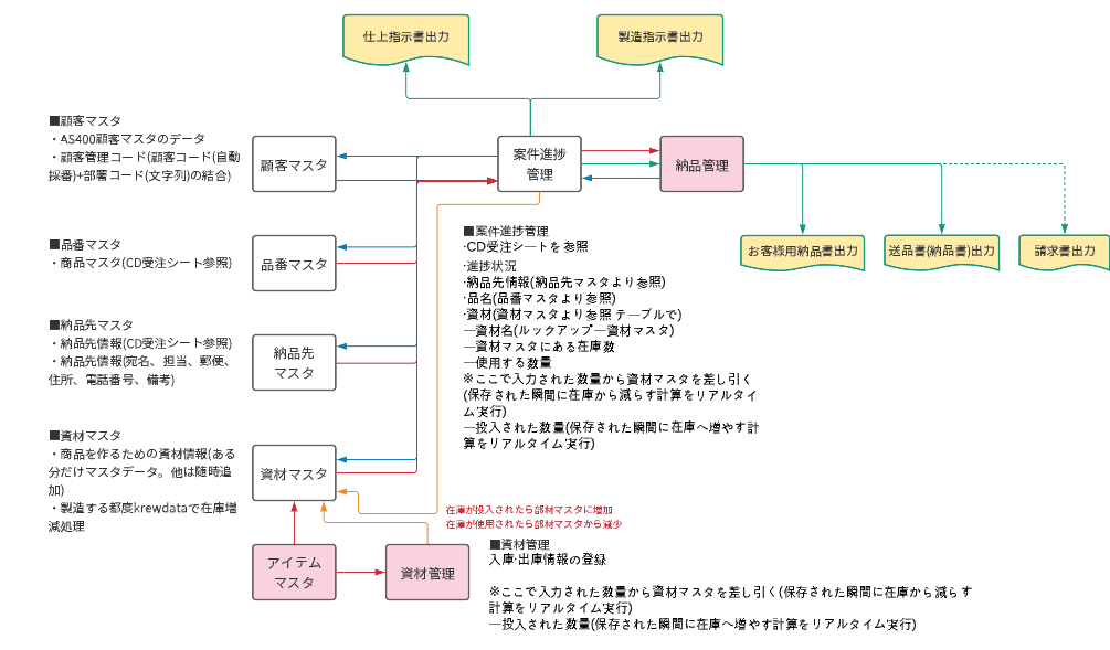 kintone(キントーン)