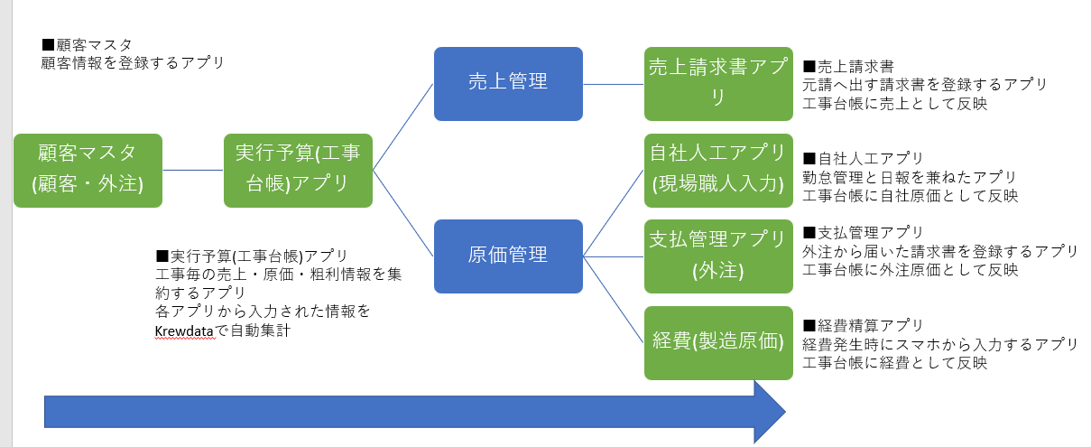 建設業のkintone導入事例