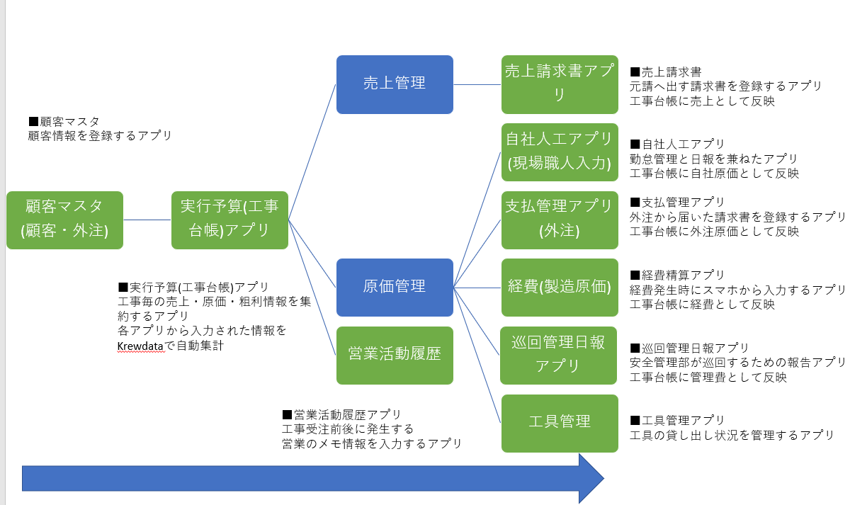建設業のkintone導入事例