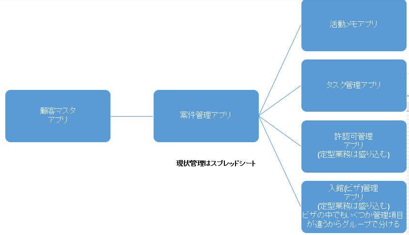 kintone導入事例