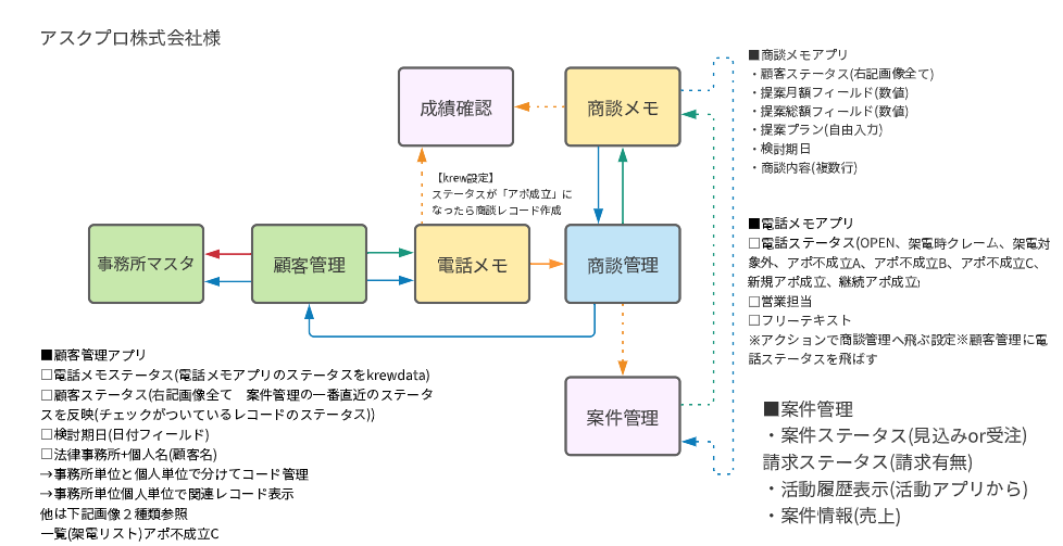 WEBメディア事業フローチャート