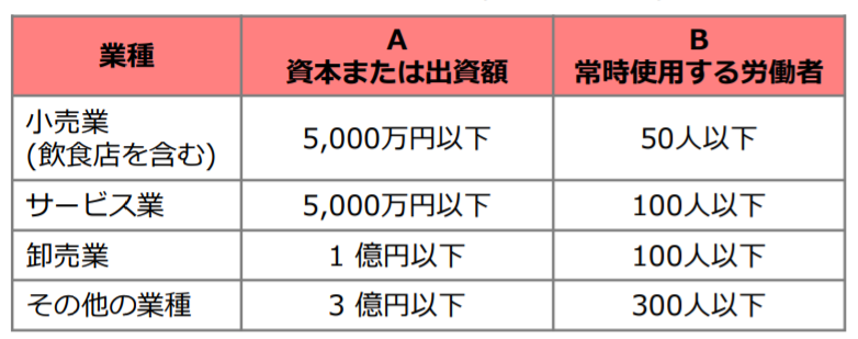 労働時間短縮・年休促進支援コース2