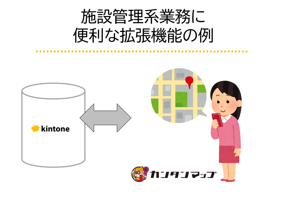 施設管理系業務