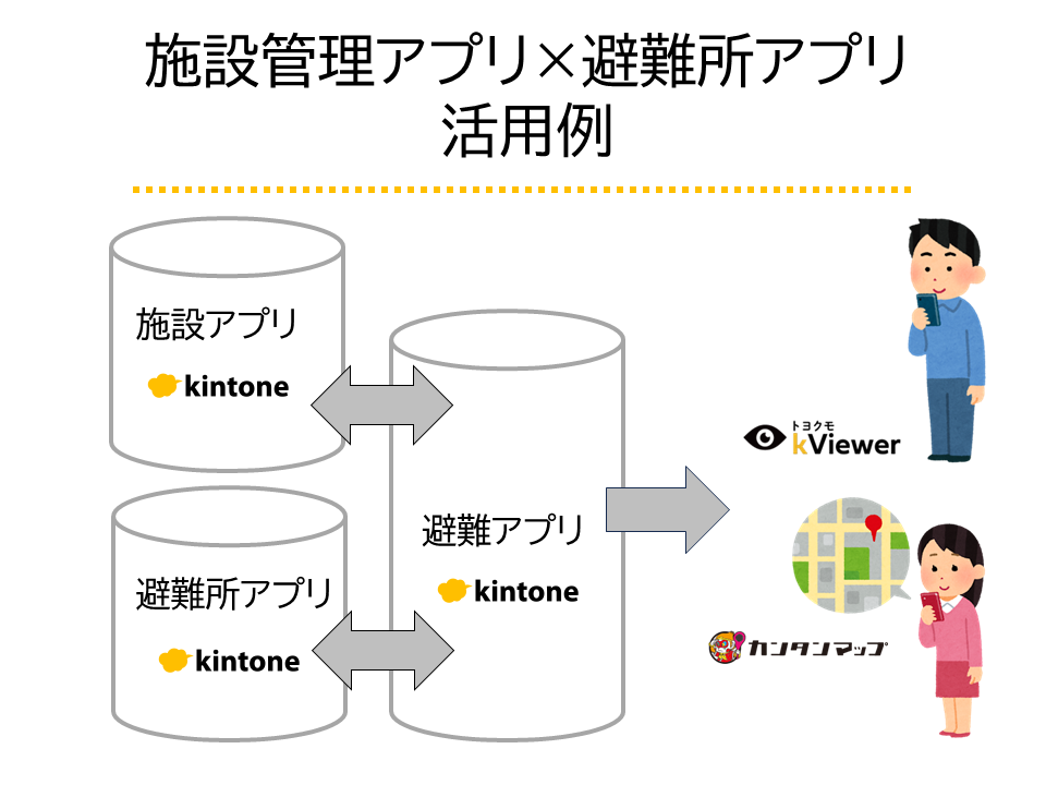 施設管理避難所