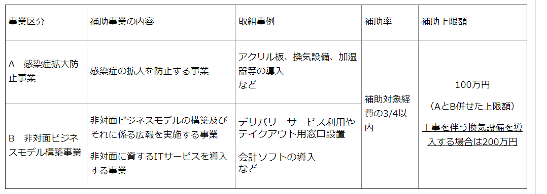 【kintone導入に使える補助金】神奈川県の中小企業・小規模企業感染症対策事業費補助金について
