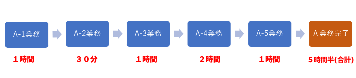 kintoneが本末転倒になる要望